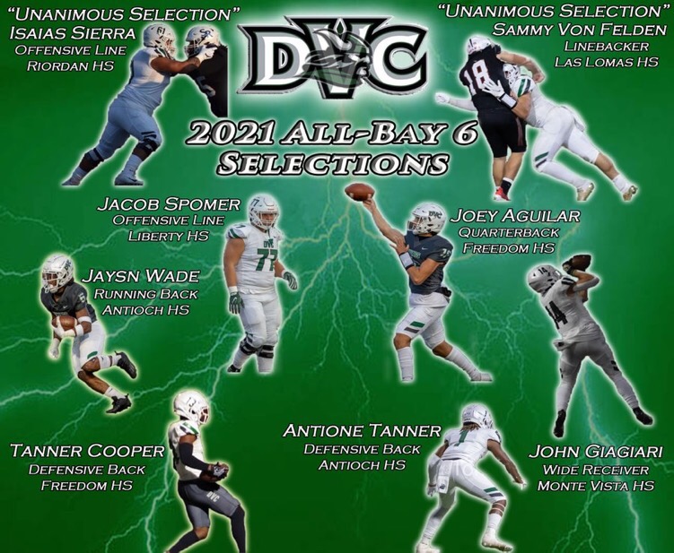 Vikings land 8 players on All-Bay 6 Conference Selections